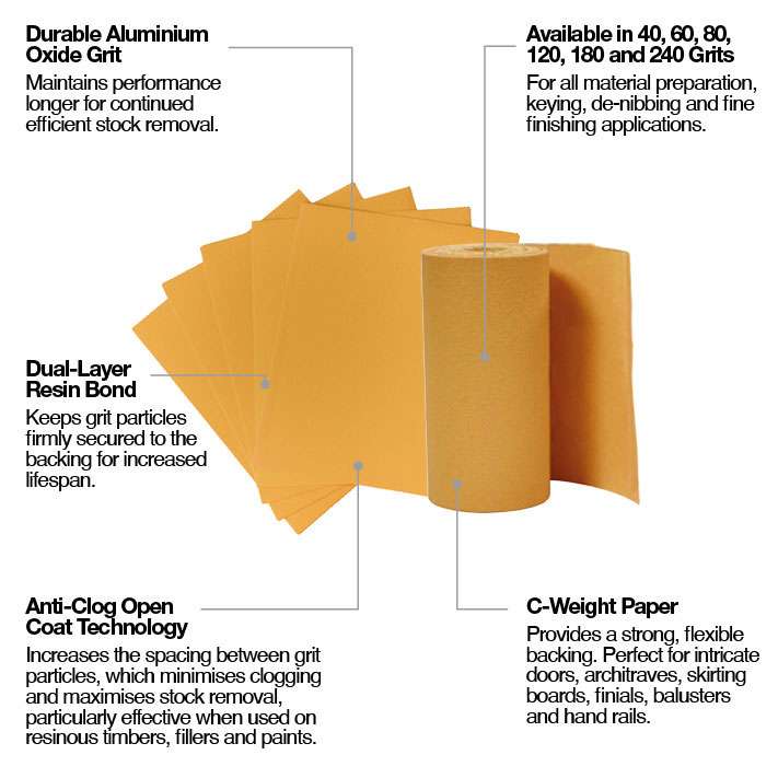 TREND Sanding Roll (80G, 115mmx5m, Aluminium Oxide) - Image 5