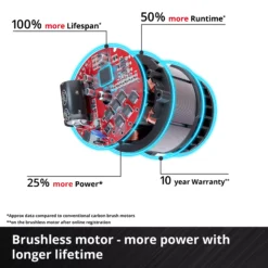 EINHELL PRO 18V Grinder Bare Unit (115mm, AXXIO 18/115) - Image 6