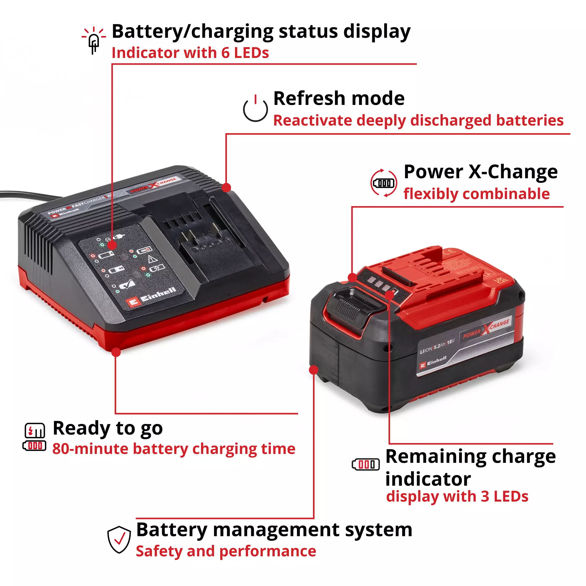 EINHELL 18V Starter Kit (1x 5.2Ah PXC Plus Battery, 1x4A Fast Charger) - Image 3