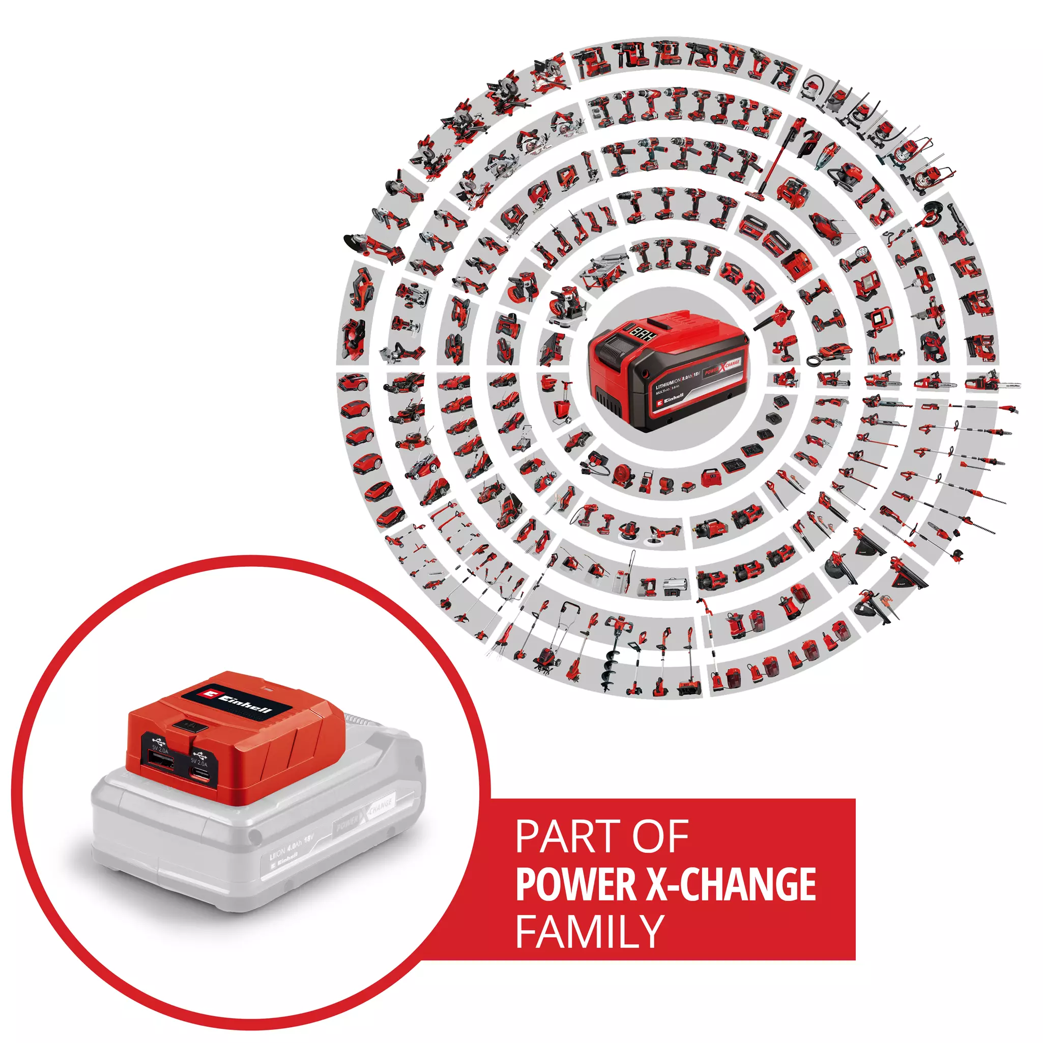 EINHELL 18V USB Battery Adaptor Bare Unit (1xUSB-A, 1x USB-C, TC-CP 18Li A/C Solo) - Image 2