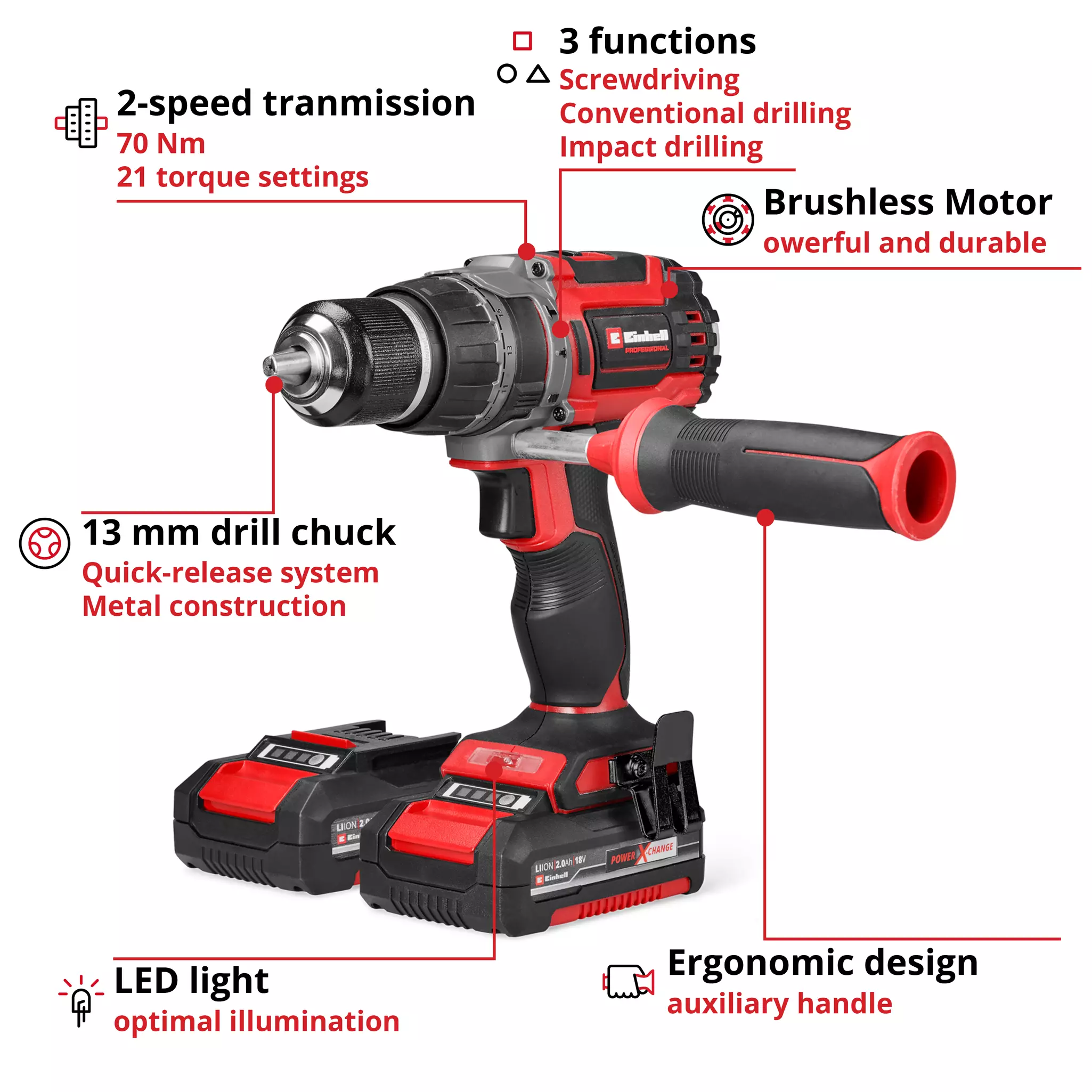 EINHELL PRO 18V Combi Drill Kit (2x2Ah, 70Nm, 2 Speed, TP-CD 18/70) - Image 4